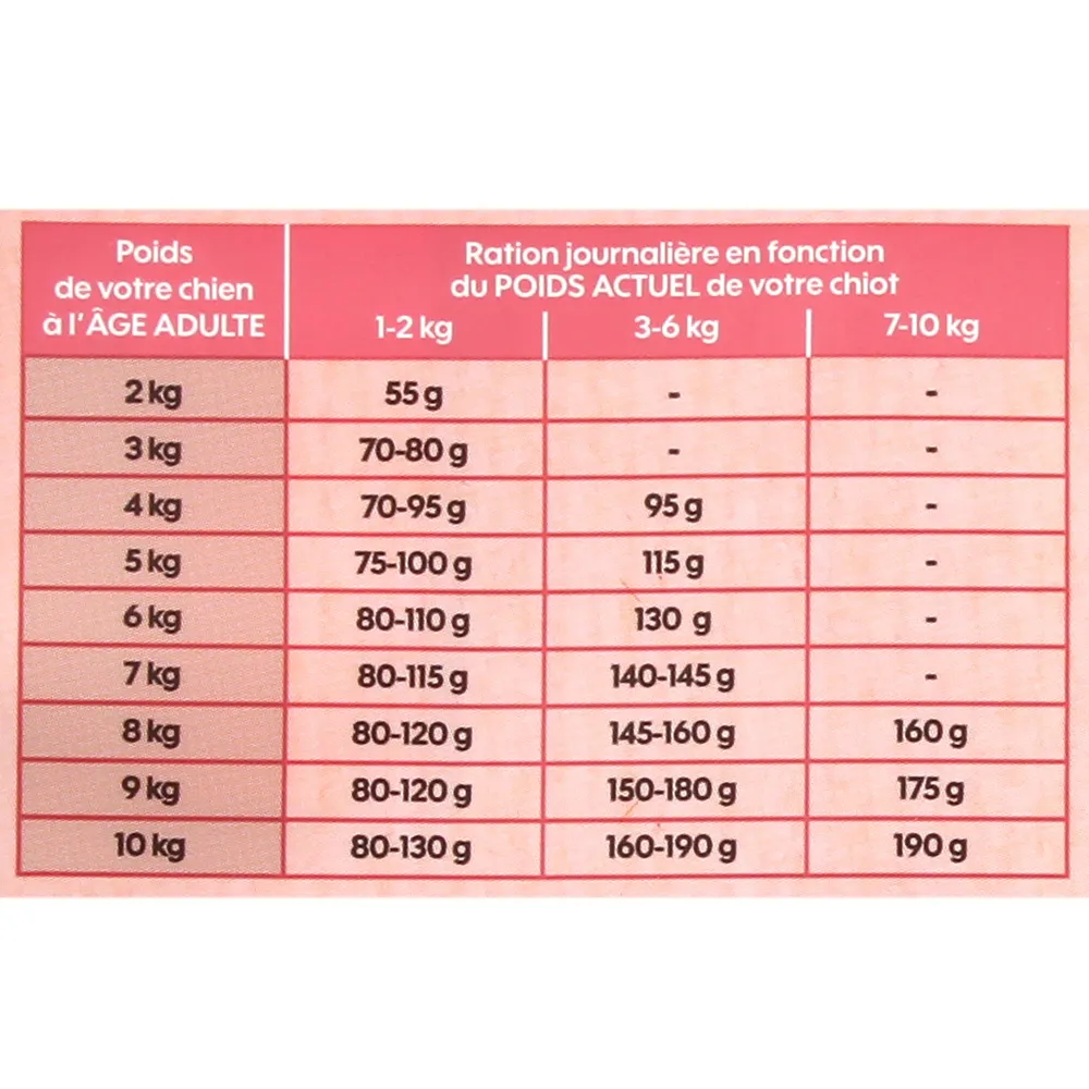 Croquettes pour chiot de petite taille au saumon sans céréales 3kg